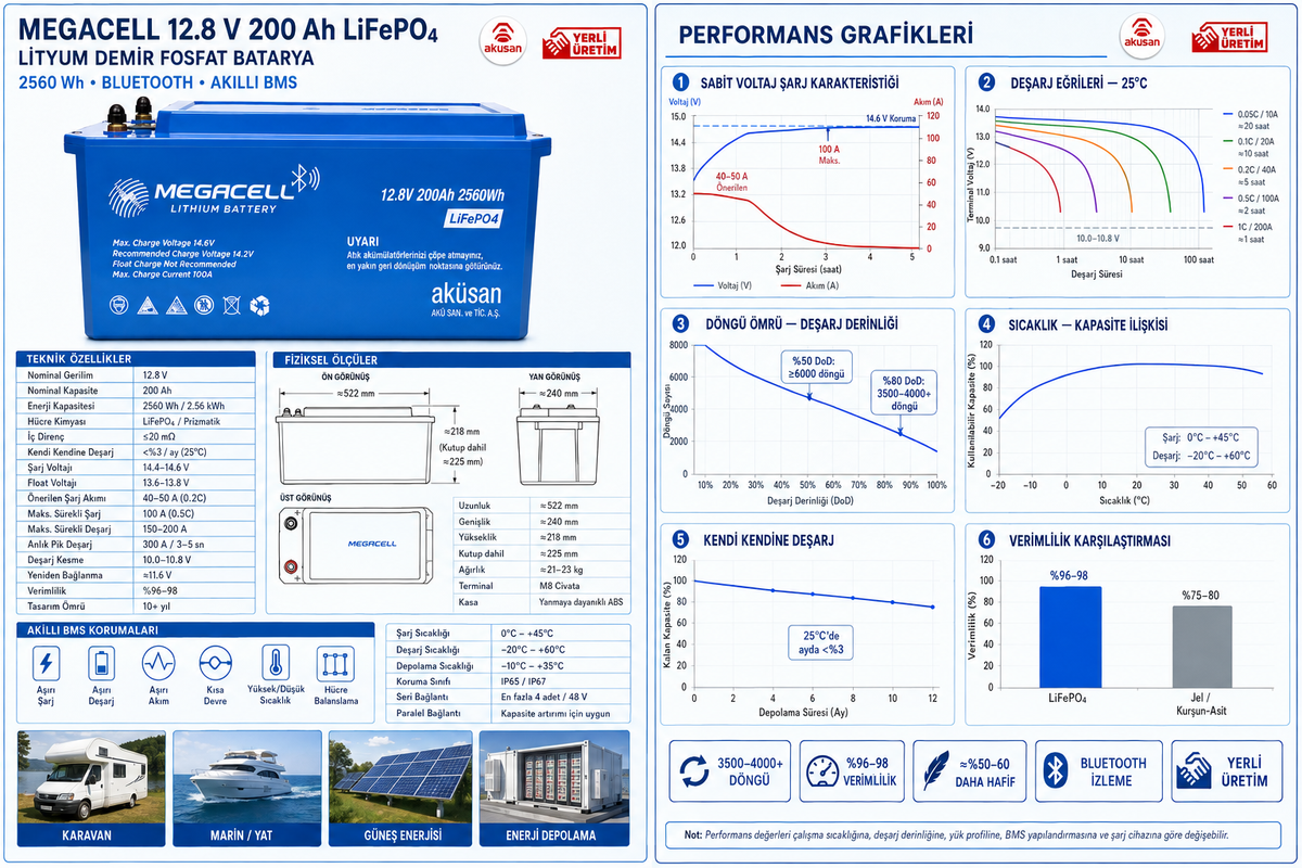12.8V - 200AH Megacell LiFePO4 (Lityum) Batarya