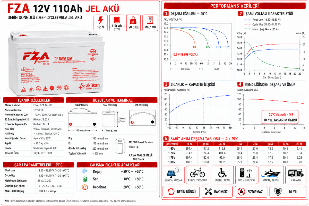 FZA 12V 110 Ah JEL Akü / Derin Şarj (Deep Cycle)