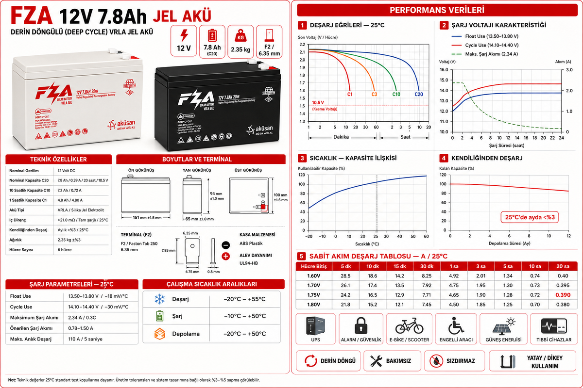 FZA 12V 7.8 Ah JEL Akü