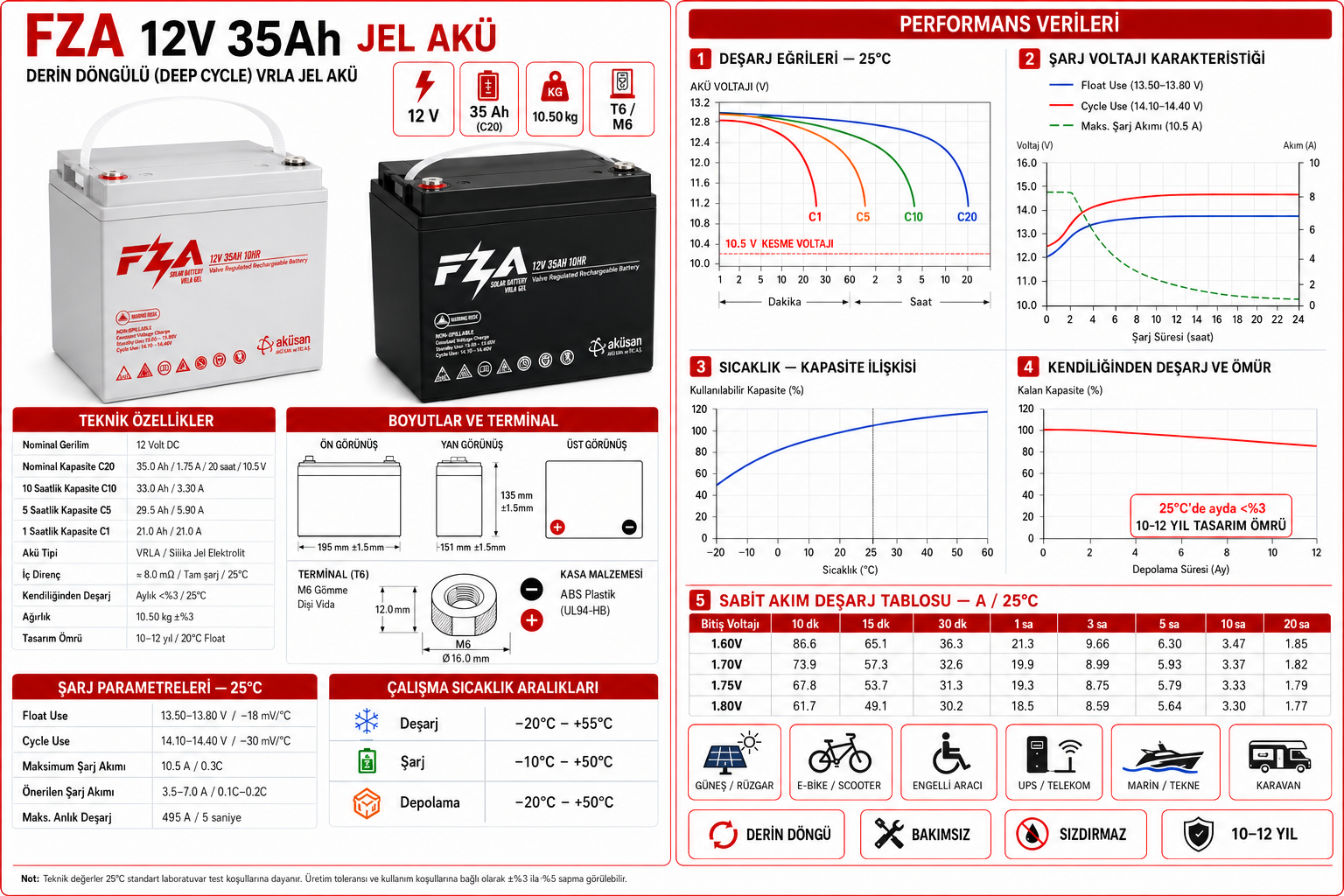 FZA 12 V 35 Ah Jel (VRLA)  Akü Solar Enerji - Karavan - UPS