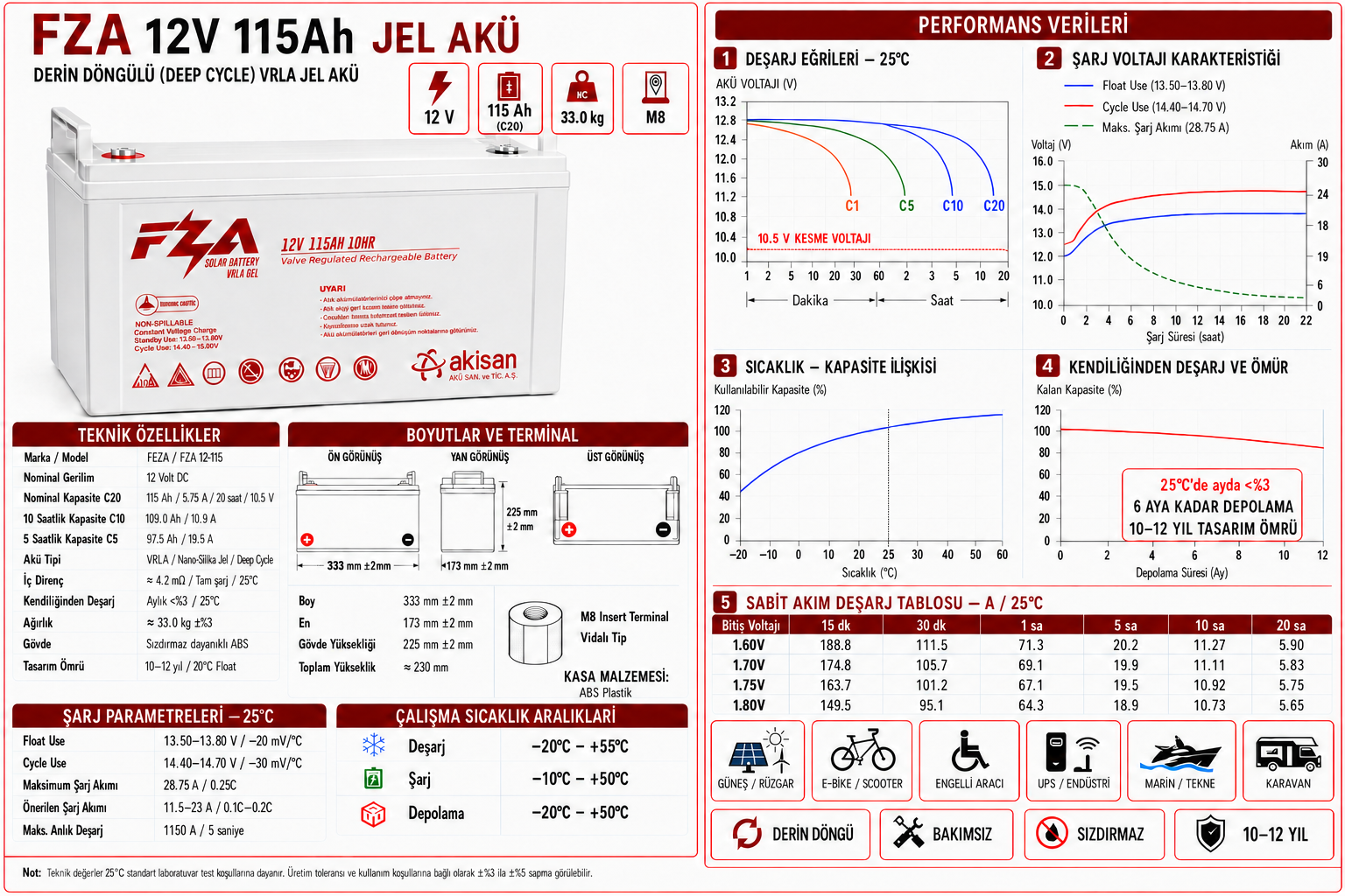 FZA 12V 115Ah JEL Akü / Derin Şarj (Deep Cycle)