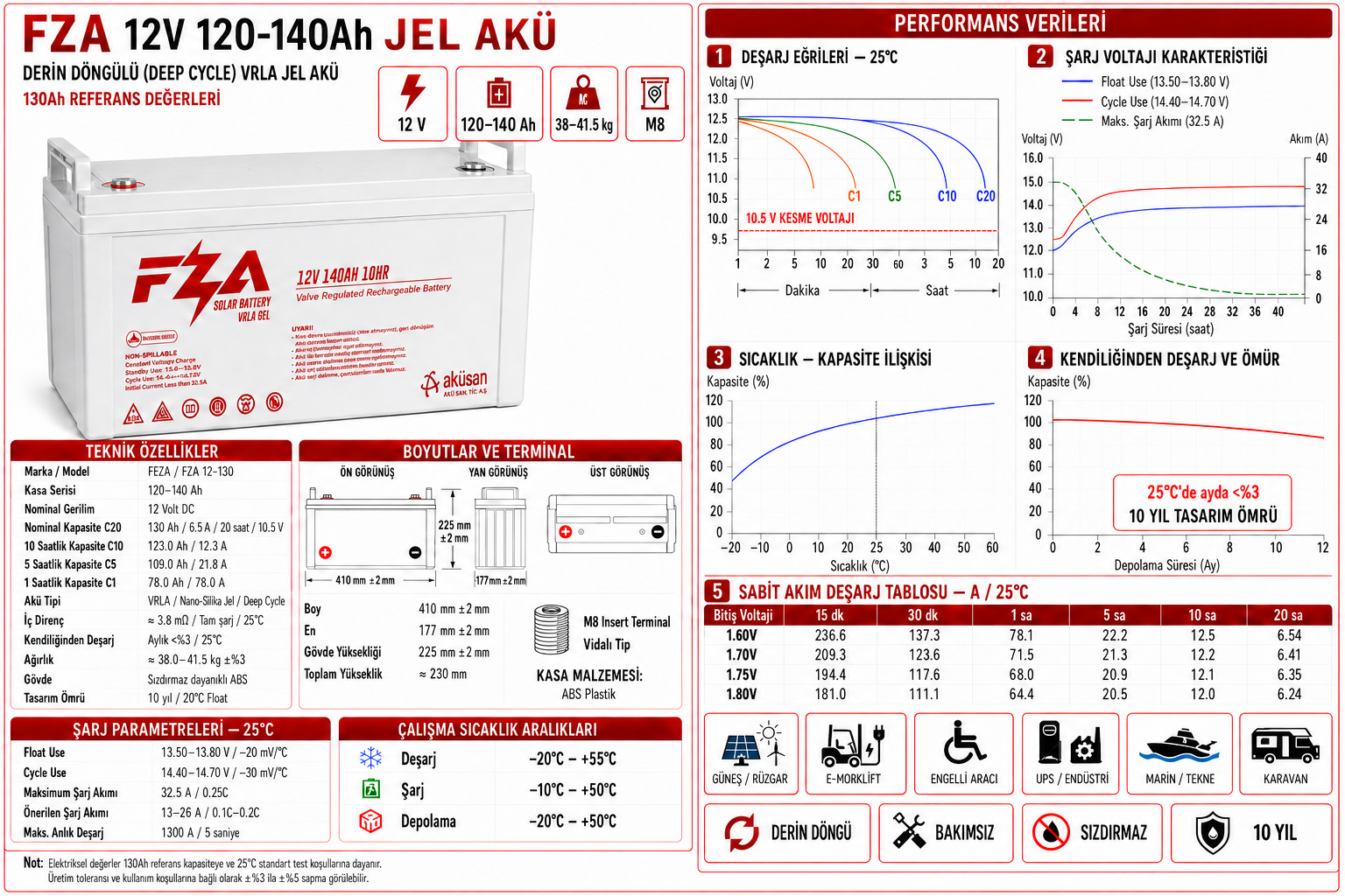 FZA 12V 120-140Ah Jel Akü
