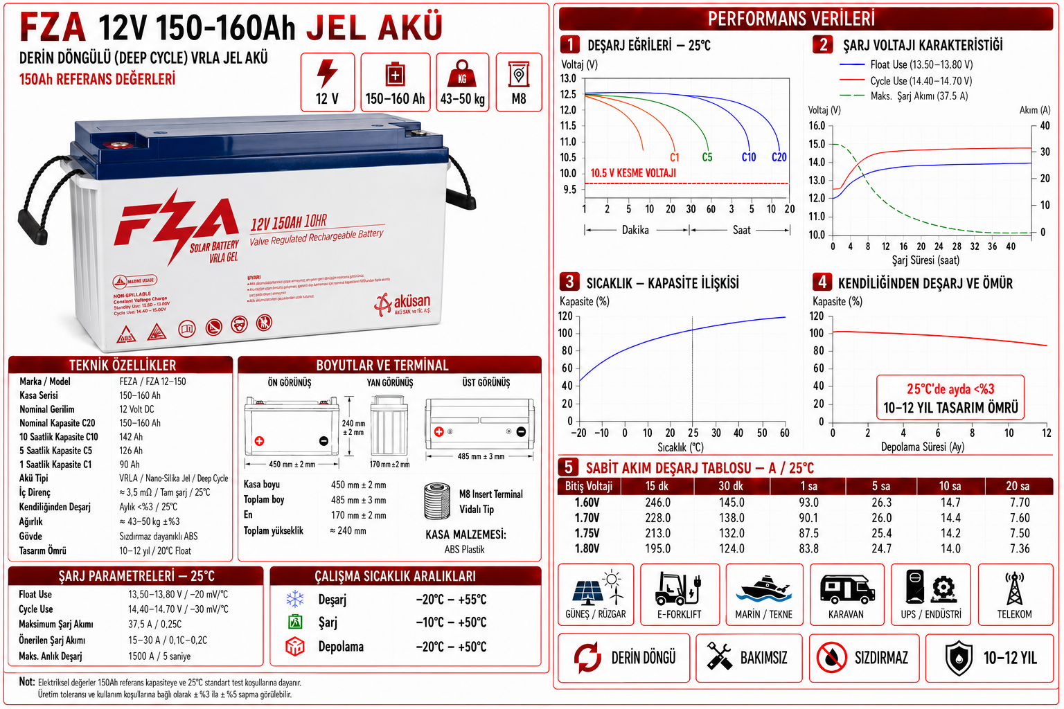 FZA 12 V 150-160 AH Jel Akü