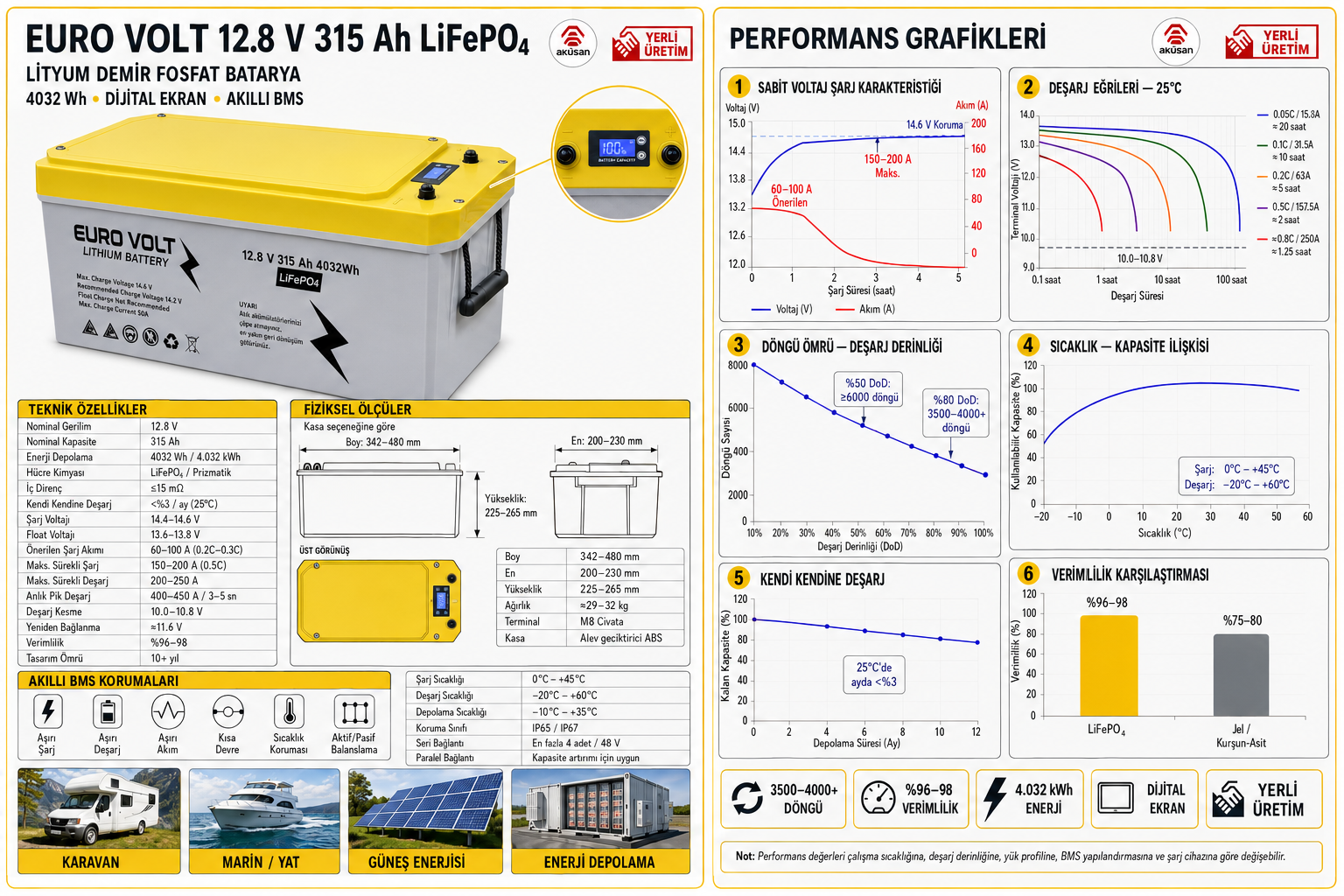 EuroVolt 12.8V 315Ah 4032Wh lityum akü teknik özellikleri