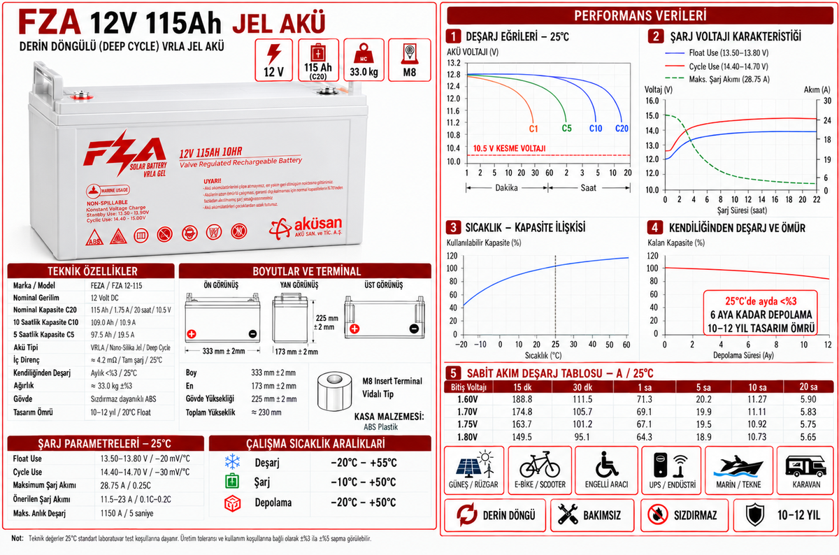 FZA 12V 115Ah JEL Akü / Derin Şarj (Deep Cycle)