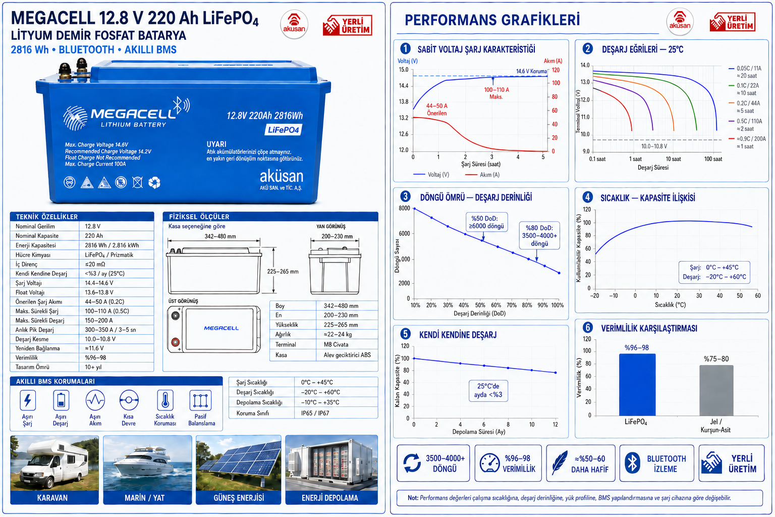 Megacell 12.8V 210Ah 2688Wh lityum akü teknik özellikleri