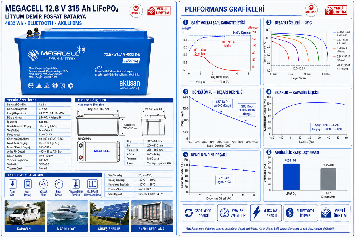 Megacell 12.8V 315Ah 4032Wh lityum akü teknik özellikleri