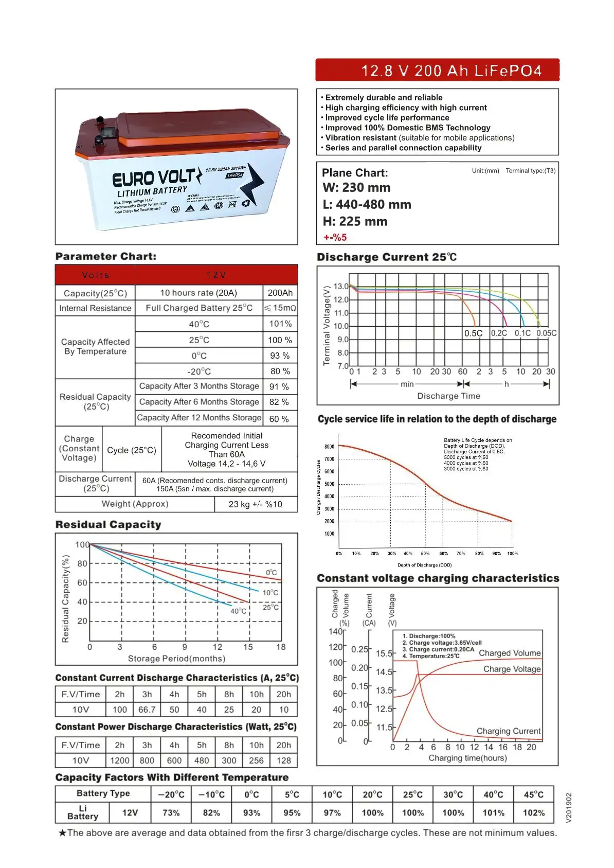 EuroVolt LiFePO4 12.8V 220Ah