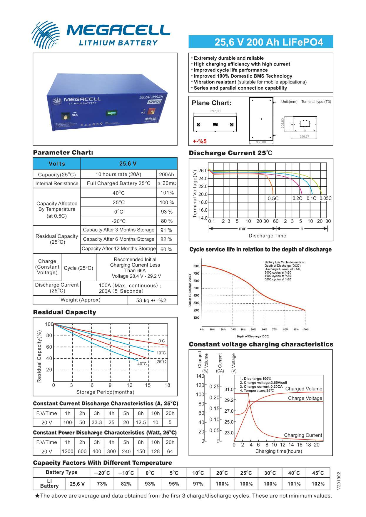 MEGACELL 25.6 V 200 AH Lityum / LifePo4 Akü