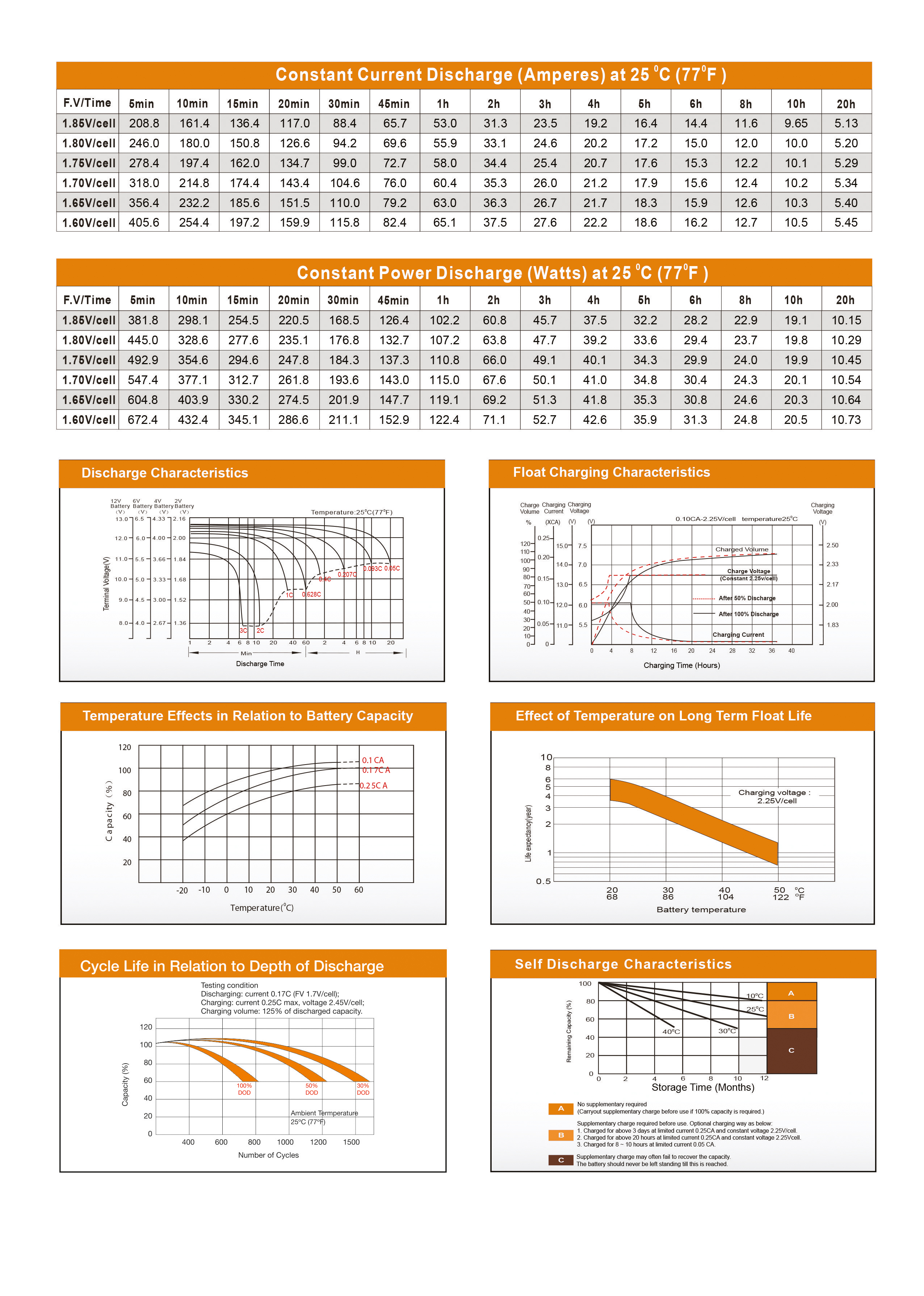 FZA 12 V 100-110 AH Jel Akü