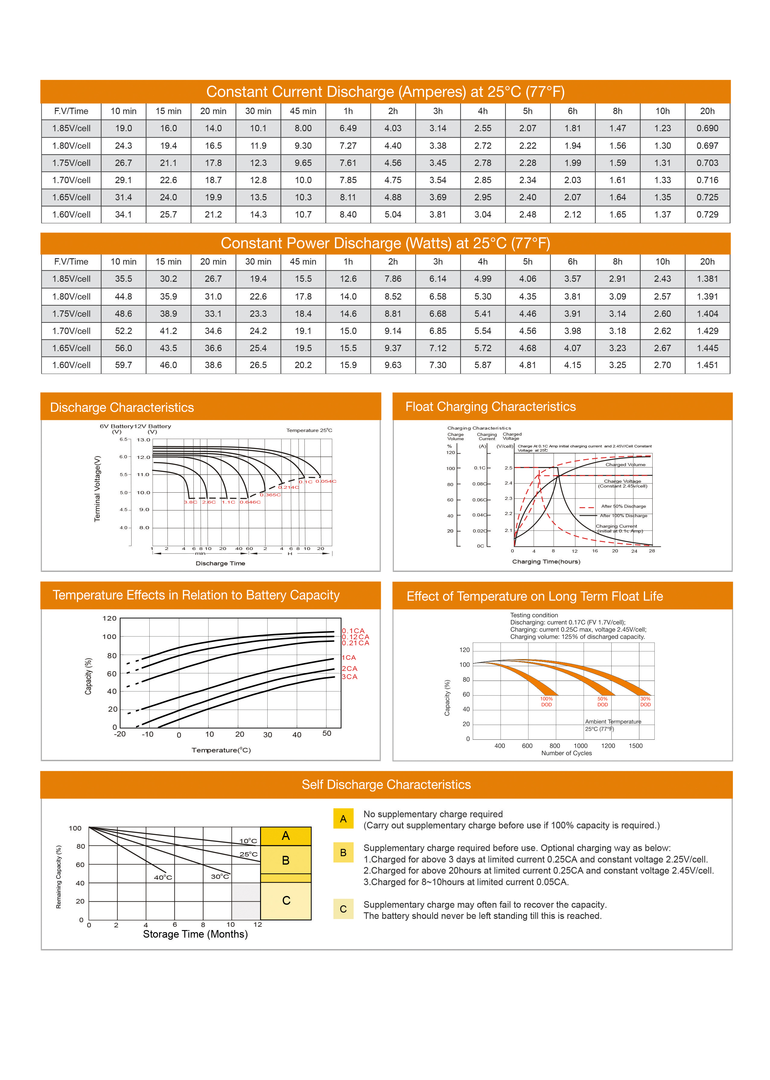 FZA 12V 15 AH Jel / E-bike Aküsü