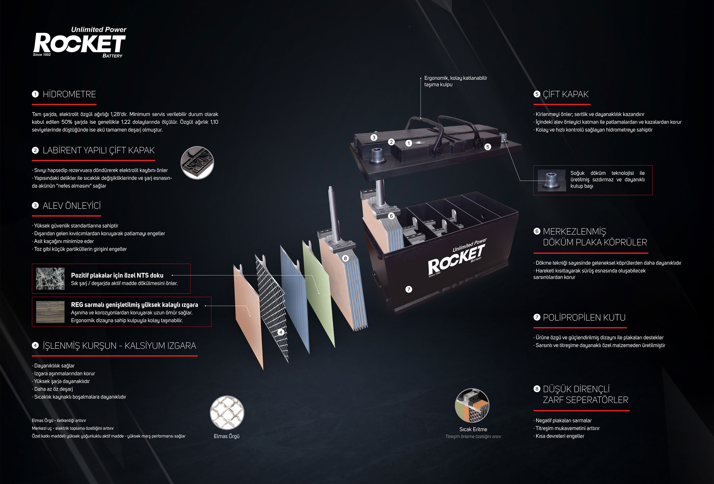 ROCKET 12 V 80 AH AGM Start Stop Araç Aküsü ROCKET 12 V 80 AH AGM Start Stop Araç Aküsü